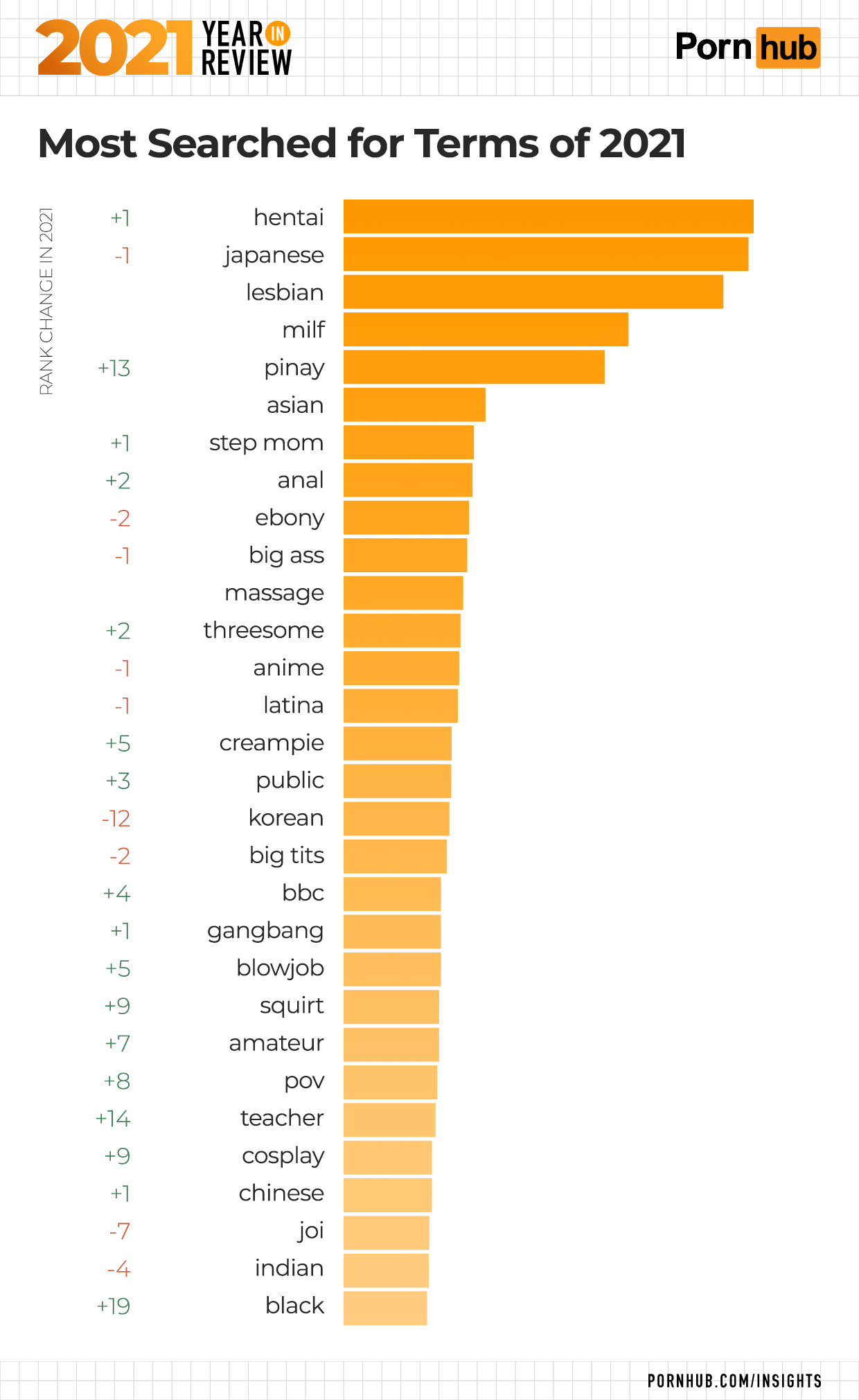 1-pornhub-insights-2021-year-in-review-most-searched-terms.png