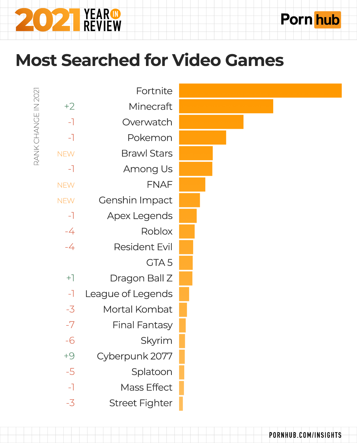 1-pornhub-insights-2021-year-in-review-most-searched-video-games.png