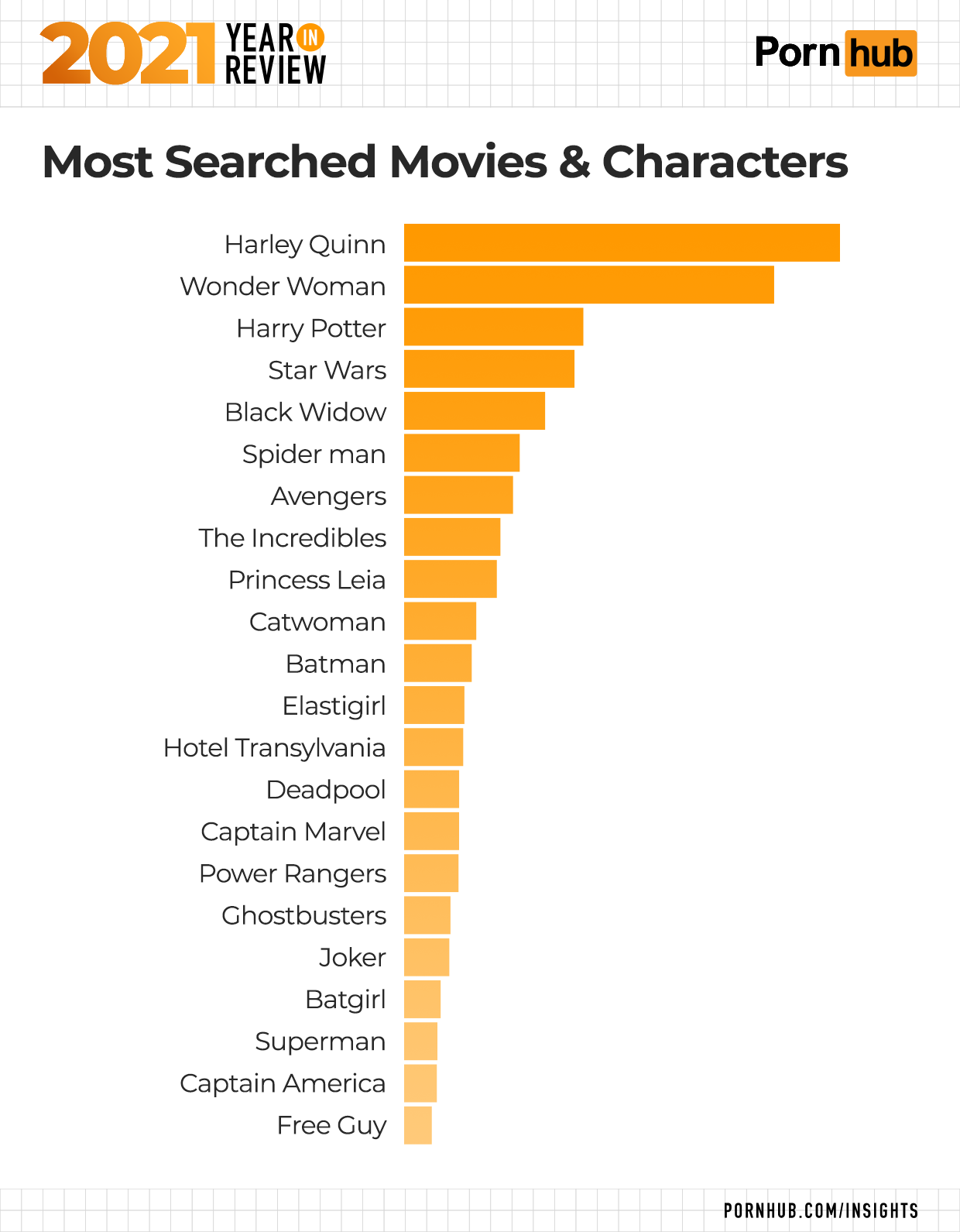 1-pornhub-insights-2021-year-in-review-movies-characters.png